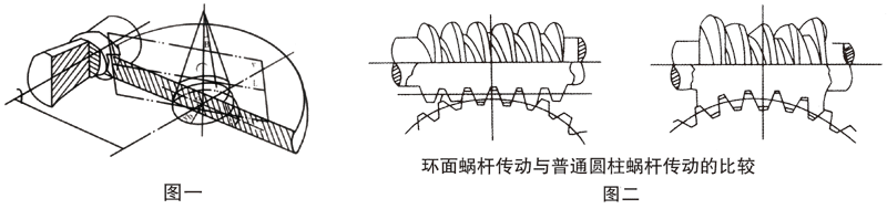 減速機,減速器,蝸輪蝸桿減速機,蝸輪蝸桿副,蝸輪減速機,蝸桿減速機,平面二次包絡減速機,包絡減速機,非標減速機,減速機型號,RV精密減速機,雙導程精密蝸輪蝸桿副,微型減速機,礦山用減速機,鋼廠專用減速機,硬齒面減速機,立式減速機,臥式減速機,圓弧齒蝸輪蝸桿減速機,切紙機專用減速機,輪胎定型硫化機,金宇減速機