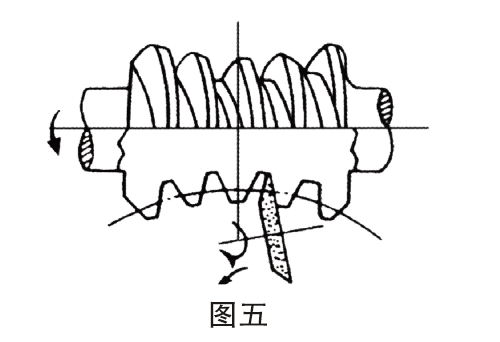 減速機,減速器,蝸輪蝸桿減速機,蝸輪蝸桿副,蝸輪減速機,蝸桿減速機,平面二次包絡減速機,包絡減速機,非標減速機,減速機型號,RV精密減速機,雙導程精密蝸輪蝸桿副,微型減速機,礦山用減速機,鋼廠專用減速機,硬齒面減速機,立式減速機,臥式減速機,圓弧齒蝸輪蝸桿減速機,切紙機專用減速機,輪胎定型硫化機,金宇減速機