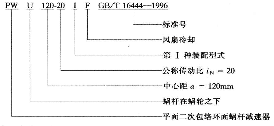 減速機(jī),減速器,蝸輪蝸桿減速機(jī),蝸輪蝸桿副,蝸輪減速機(jī),蝸桿減速機(jī),平面二次包絡(luò)減速機(jī),包絡(luò)減速機(jī),非標(biāo)減速機(jī),減速機(jī)型號,RV精密減速機(jī),雙導(dǎo)程精密蝸輪蝸桿副,微型減速機(jī),礦山用減速機(jī),鋼廠專用減速機(jī),硬齒面減速機(jī),立式減速機(jī),臥式減速機(jī),圓弧齒蝸輪蝸桿減速機(jī),切紙機(jī)專用減速機(jī),輪胎定型硫化機(jī),金宇減速機(jī)