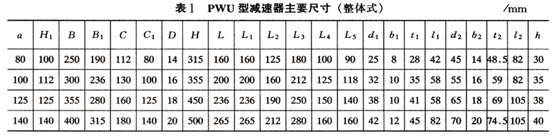 減速機(jī),減速器,蝸輪蝸桿減速機(jī),蝸輪蝸桿副,蝸輪減速機(jī),蝸桿減速機(jī),平面二次包絡(luò)減速機(jī),包絡(luò)減速機(jī),非標(biāo)減速機(jī),減速機(jī)型號,RV精密減速機(jī),雙導(dǎo)程精密蝸輪蝸桿副,微型減速機(jī),礦山用減速機(jī),鋼廠專用減速機(jī),硬齒面減速機(jī),立式減速機(jī),臥式減速機(jī),圓弧齒蝸輪蝸桿減速機(jī),切紙機(jī)專用減速機(jī),輪胎定型硫化機(jī),金宇減速機(jī)