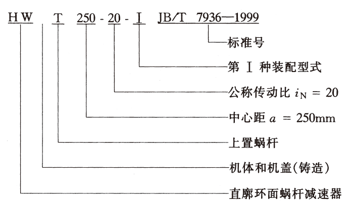 減速機(jī),減速器,蝸輪蝸桿減速機(jī),蝸輪蝸桿副,蝸輪減速機(jī),蝸桿減速機(jī),平面二次包絡(luò)減速機(jī),包絡(luò)減速機(jī),非標(biāo)減速機(jī),減速機(jī)型號(hào),RV精密減速機(jī),雙導(dǎo)程精密蝸輪蝸桿副,微型減速機(jī),礦山用減速機(jī),鋼廠專用減速機(jī),硬齒面減速機(jī),立式減速機(jī),臥式減速機(jī),圓弧齒蝸輪蝸桿減速機(jī),切紙機(jī)專用減速機(jī),輪胎定型硫化機(jī),金宇減速機(jī)