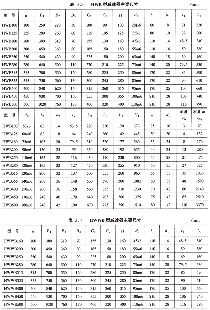 減速機(jī),減速器,蝸輪蝸桿減速機(jī),蝸輪蝸桿副,蝸輪減速機(jī),蝸桿減速機(jī),平面二次包絡(luò)減速機(jī),包絡(luò)減速機(jī),非標(biāo)減速機(jī),減速機(jī)型號(hào),RV精密減速機(jī),雙導(dǎo)程精密蝸輪蝸桿副,微型減速機(jī),礦山用減速機(jī),鋼廠專用減速機(jī),硬齒面減速機(jī),立式減速機(jī),臥式減速機(jī),圓弧齒蝸輪蝸桿減速機(jī),切紙機(jī)專用減速機(jī),輪胎定型硫化機(jī),金宇減速機(jī)