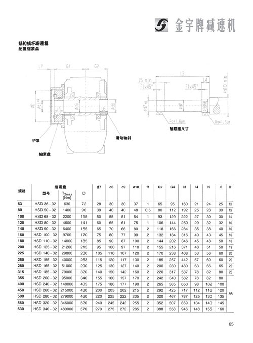 平面二次包絡減速機