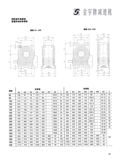 平面二次包絡減速機