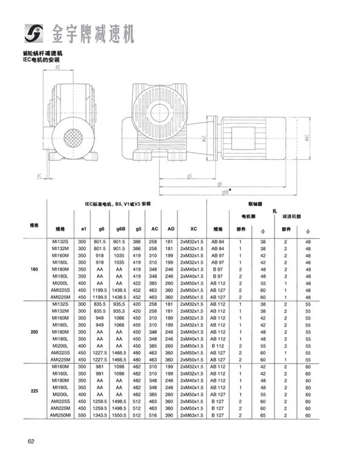 平面二次包絡減速機