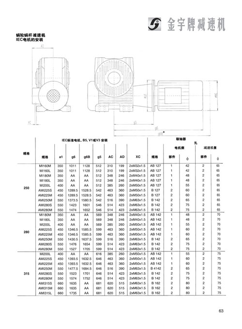 平面二次包絡減速機