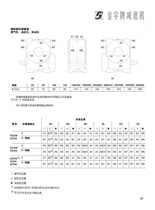 平面二次包絡減速機