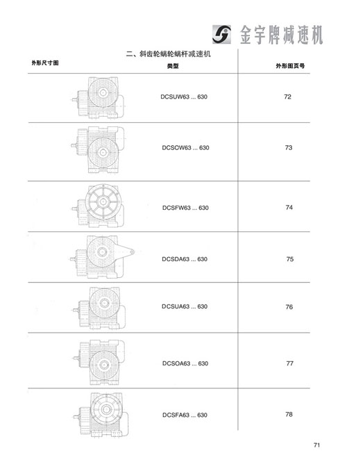 平面二次包絡減速機