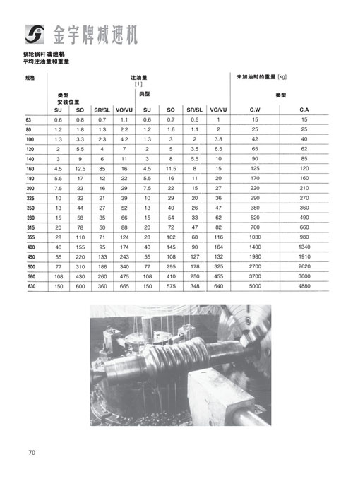 平面二次包絡減速機