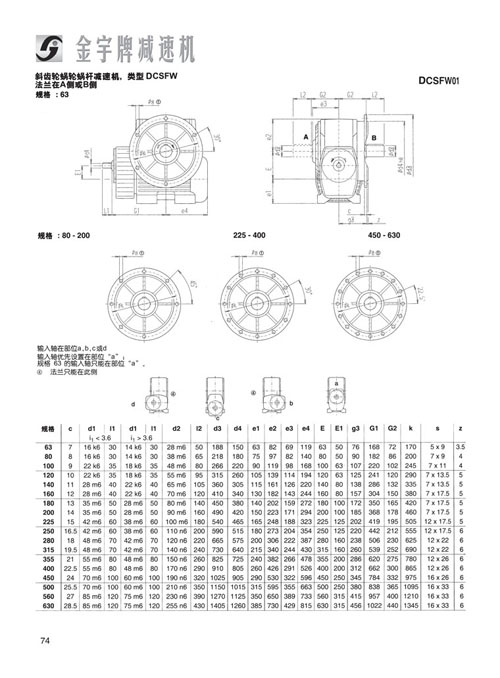 平面二次包絡減速機