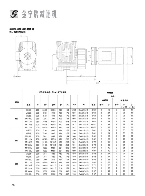 平面二次包絡減速機