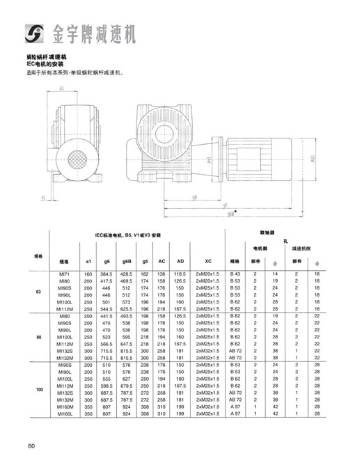 平面二次包絡減速機