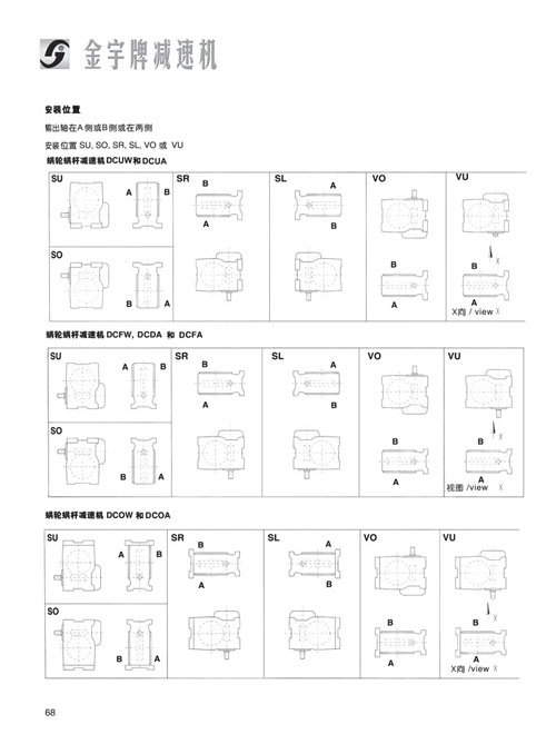 平面二次包絡減速機