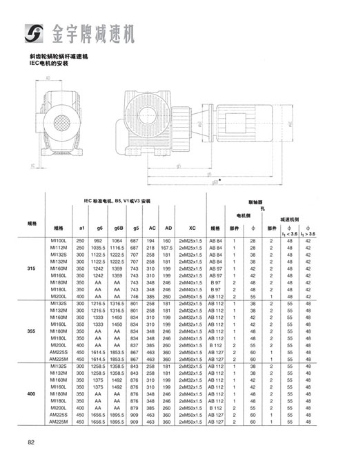 平面二次包絡減速機