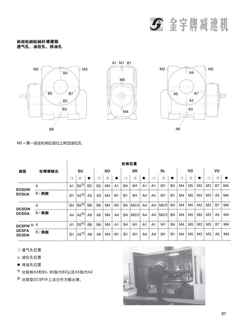 平面二次包絡減速機