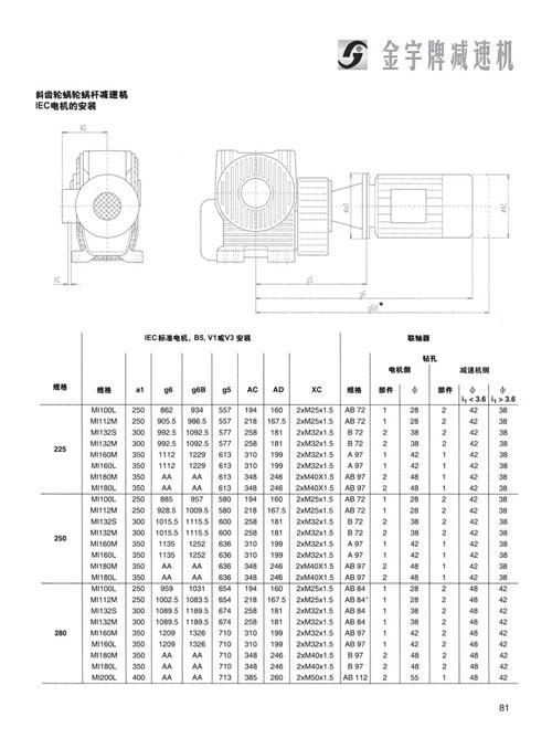 平面二次包絡減速機