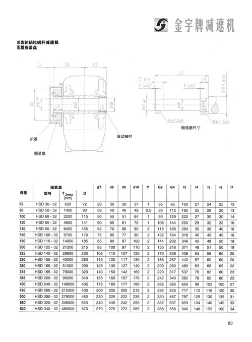 平面二次包絡減速機