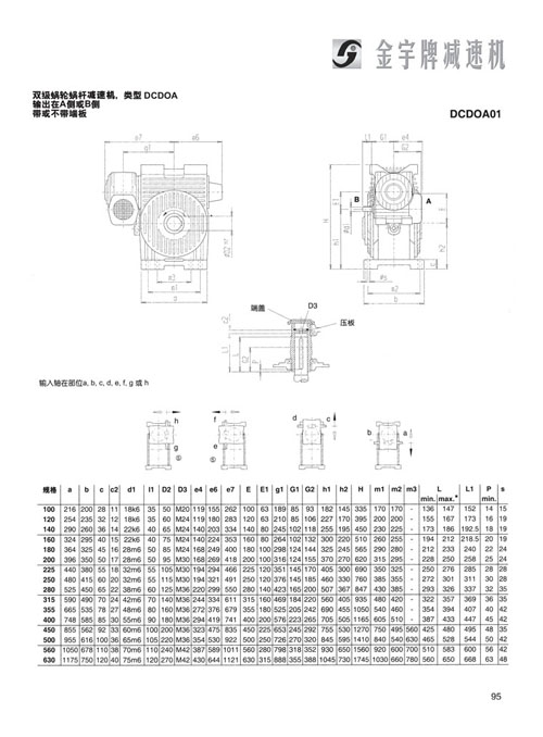 平面二次包絡減速機