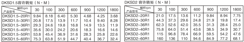 平面二次包絡(luò)減速機