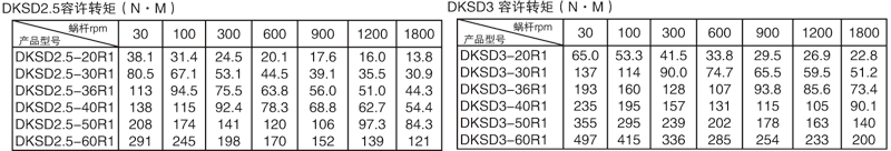 平面二次包絡(luò)減速機