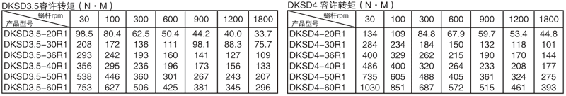 平面二次包絡(luò)減速機