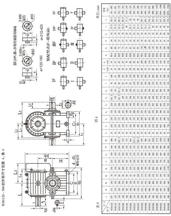 平面二次包絡減速機