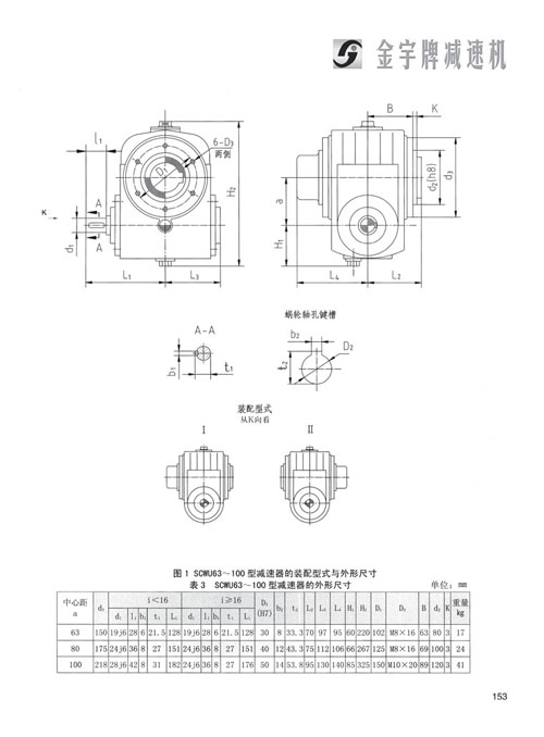 平面二次包絡(luò)減速機(jī)