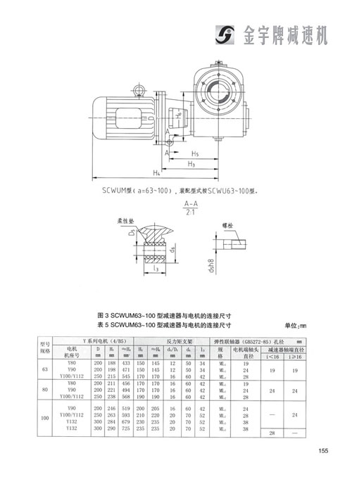 平面二次包絡(luò)減速機(jī)