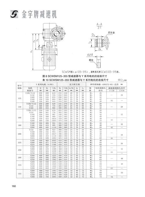 平面二次包絡(luò)減速機(jī)