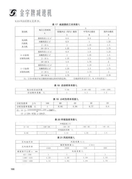 平面二次包絡(luò)減速機(jī)