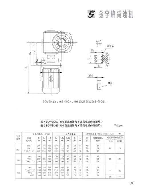 平面二次包絡(luò)減速機(jī)