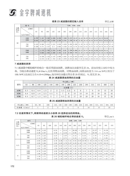 平面二次包絡(luò)減速機(jī)