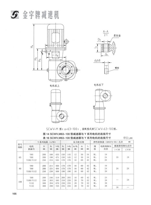 平面二次包絡(luò)減速機(jī)