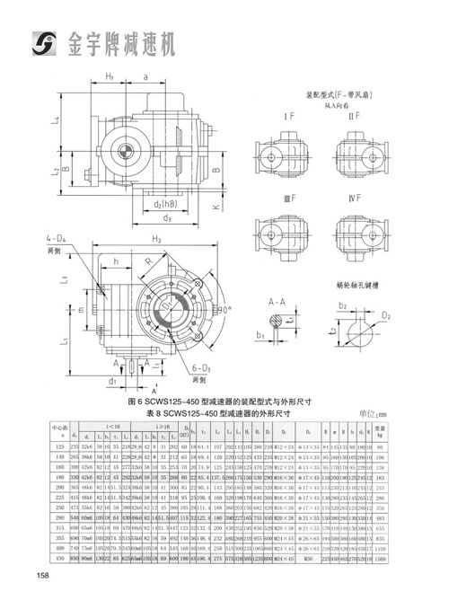 平面二次包絡(luò)減速機(jī)