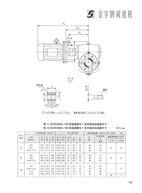 平面二次包絡(luò)減速機(jī)