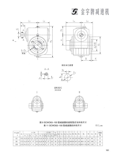 平面二次包絡(luò)減速機(jī)