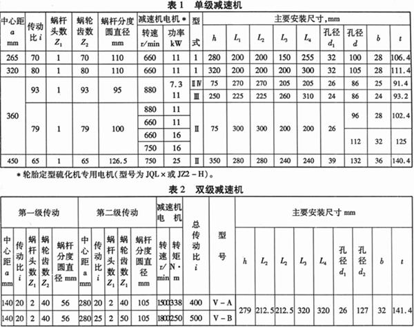 減速機,減速器,蝸輪蝸桿減速機,蝸輪蝸桿副,蝸輪減速機,蝸桿減速機,平面二次包絡減速機,包絡減速機,非標減速機,減速機型號,RV精密減速機,雙導程精密蝸輪蝸桿副,微型減速機,礦山用減速機,鋼廠專用減速機,硬齒面減速機,立式減速機,臥式減速機,圓弧齒蝸輪蝸桿減速機,切紙機專用減速機,輪胎定型硫化機,金宇減速機