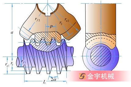 減速機(jī),減速器,蝸輪蝸桿減速機(jī),蝸輪蝸桿副,蝸輪減速機(jī),蝸桿減速機(jī),平面二次包絡(luò)減速機(jī),包絡(luò)減速機(jī),非標(biāo)減速機(jī),減速機(jī)型號,RV精密減速機(jī),雙導(dǎo)程精密蝸輪蝸桿副,微型減速機(jī),礦山用減速機(jī),鋼廠專用減速機(jī),硬齒面減速機(jī),立式減速機(jī),臥式減速機(jī),圓弧齒蝸輪蝸桿減速機(jī),切紙機(jī)專用減速機(jī),輪胎定型硫化機(jī),金宇減速機(jī)