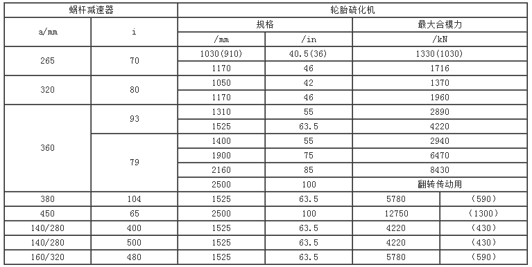 平面二次包絡(luò)減速機